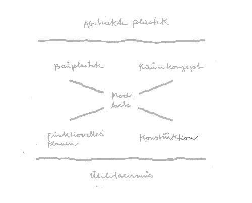 Plischke's Diagramm